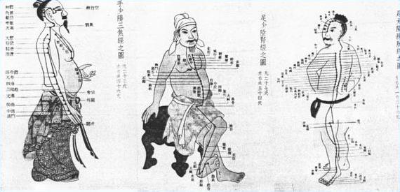 Puntos de Acupuntura